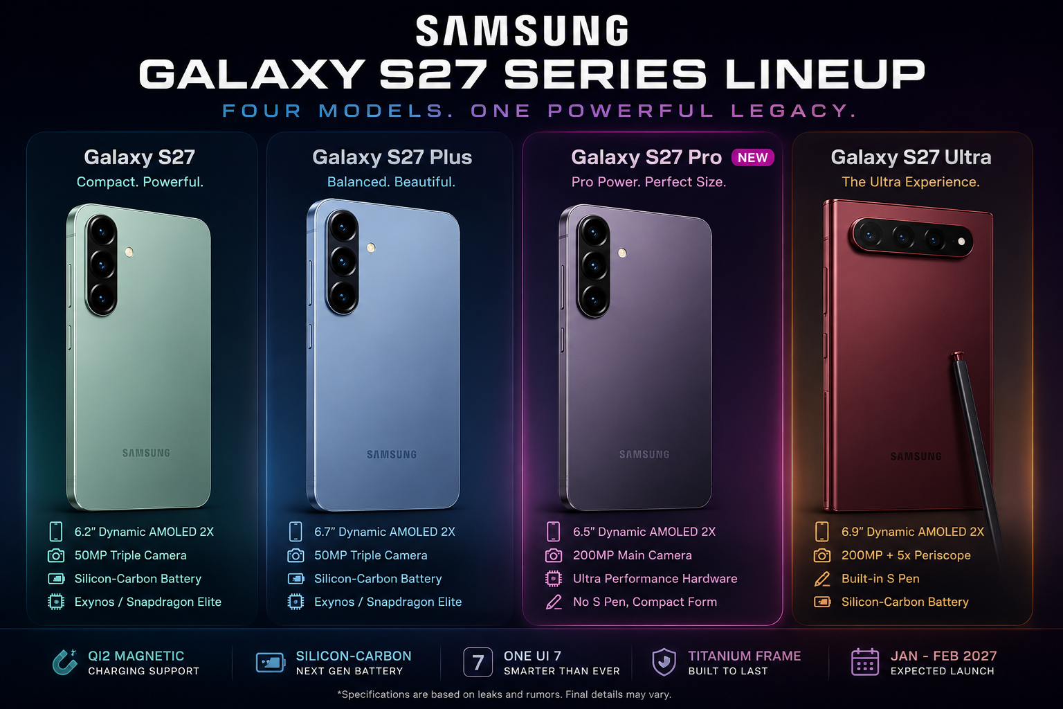 Samsung Galaxy S27 Ultra Camera Design Leak: क्या बदलने वाला है पूरा Galaxy Look?