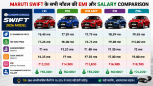 Swift EMI comparison chart