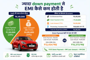 Swift down payment calculation