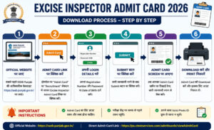 excise inspector admit card 2026