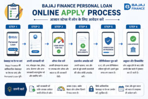 Bajaj Finance Personal Loan Online Apply Process