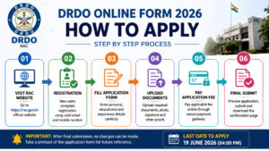 How to Apply DRDO Online Form 2026 Step by Step Process