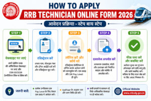 RRB Technician online application process 2026
