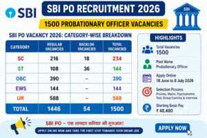 SBI PO Vacancy 2026 Category Wise Vacancy
