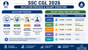 SSC CGL 2026 Selection Process and Salary Structure Details 