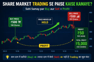 Share Market Trading कैसे काम करती है