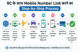 rc me mobile number link kaise kare online