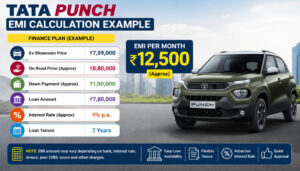 tata punch finance plan emi calculation