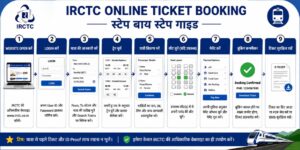 IRCTC Ticket Booking Step By Step