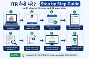 ITR कैसे भरे Step by Step Guide